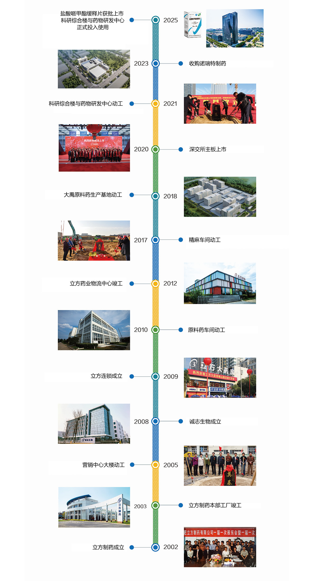 发展历程.jpg